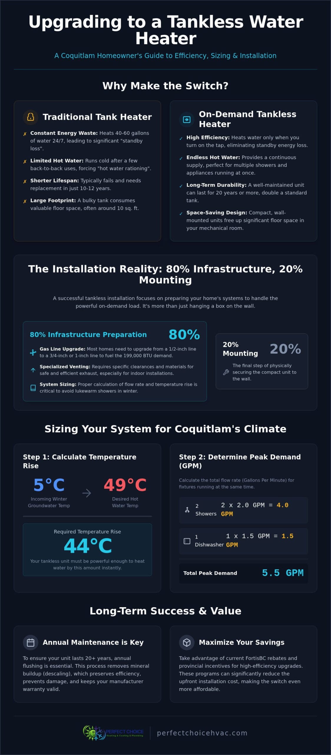 The Complete Guide to Tankless Water Heater Installation in 2026