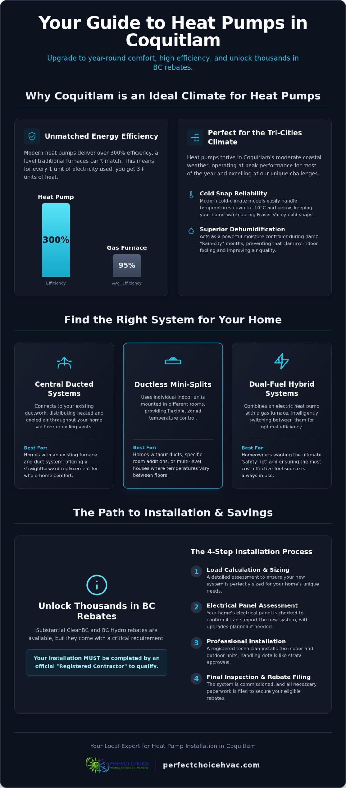 The Ultimate Guide to Heat Pump Installation in Coquitlam (2026)