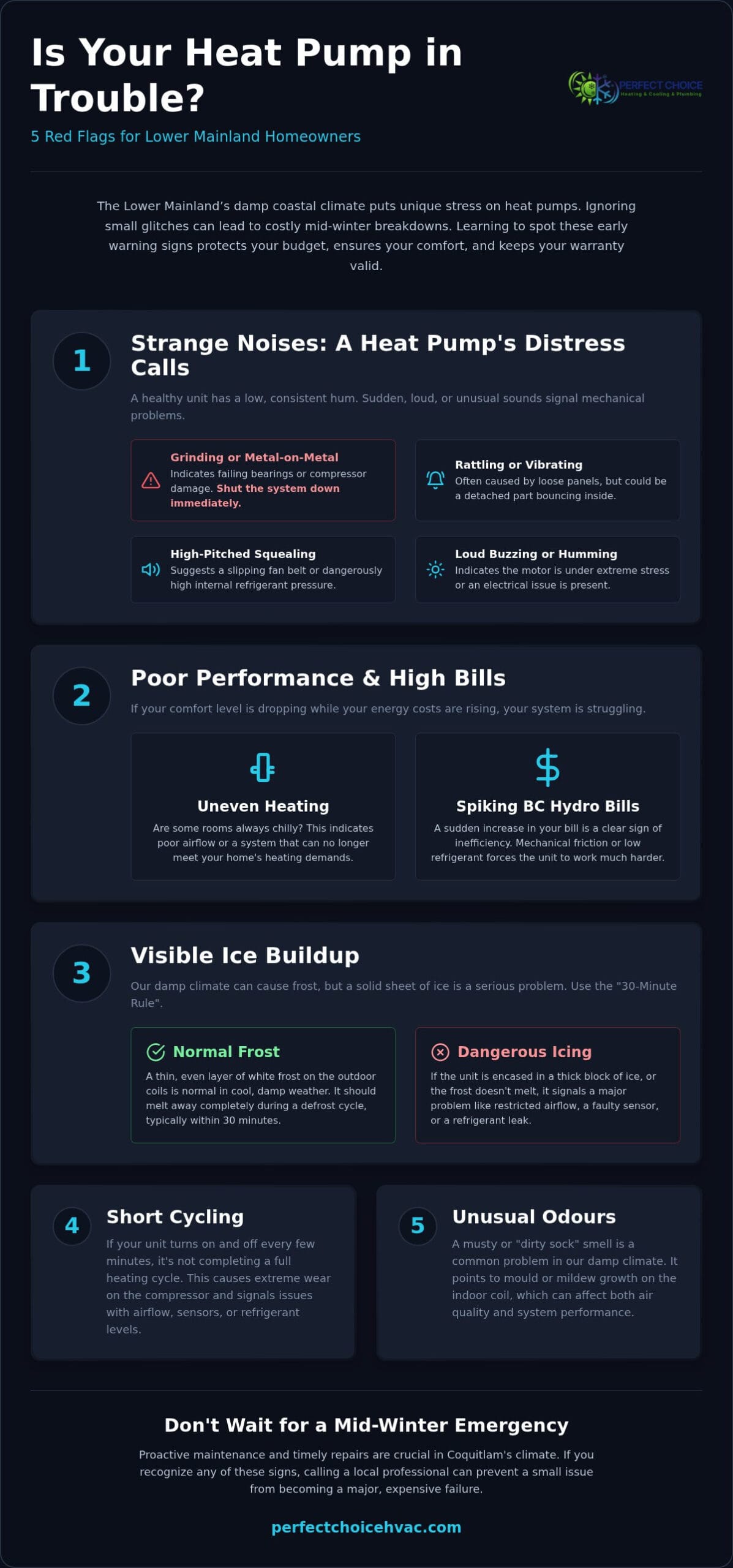 5 Signs Your Heat Pump Needs Professional Repair: A BC Homeowner’s Guide
