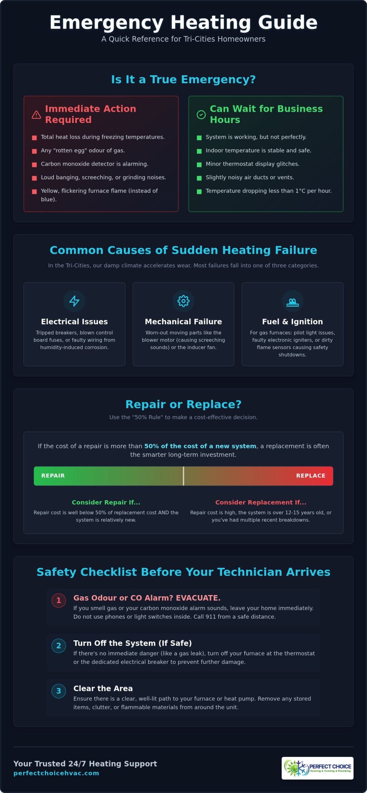 Emergency Heating Repair in Coquitlam: Fast, daily 7:00 AM–9:00 PM Professional Service