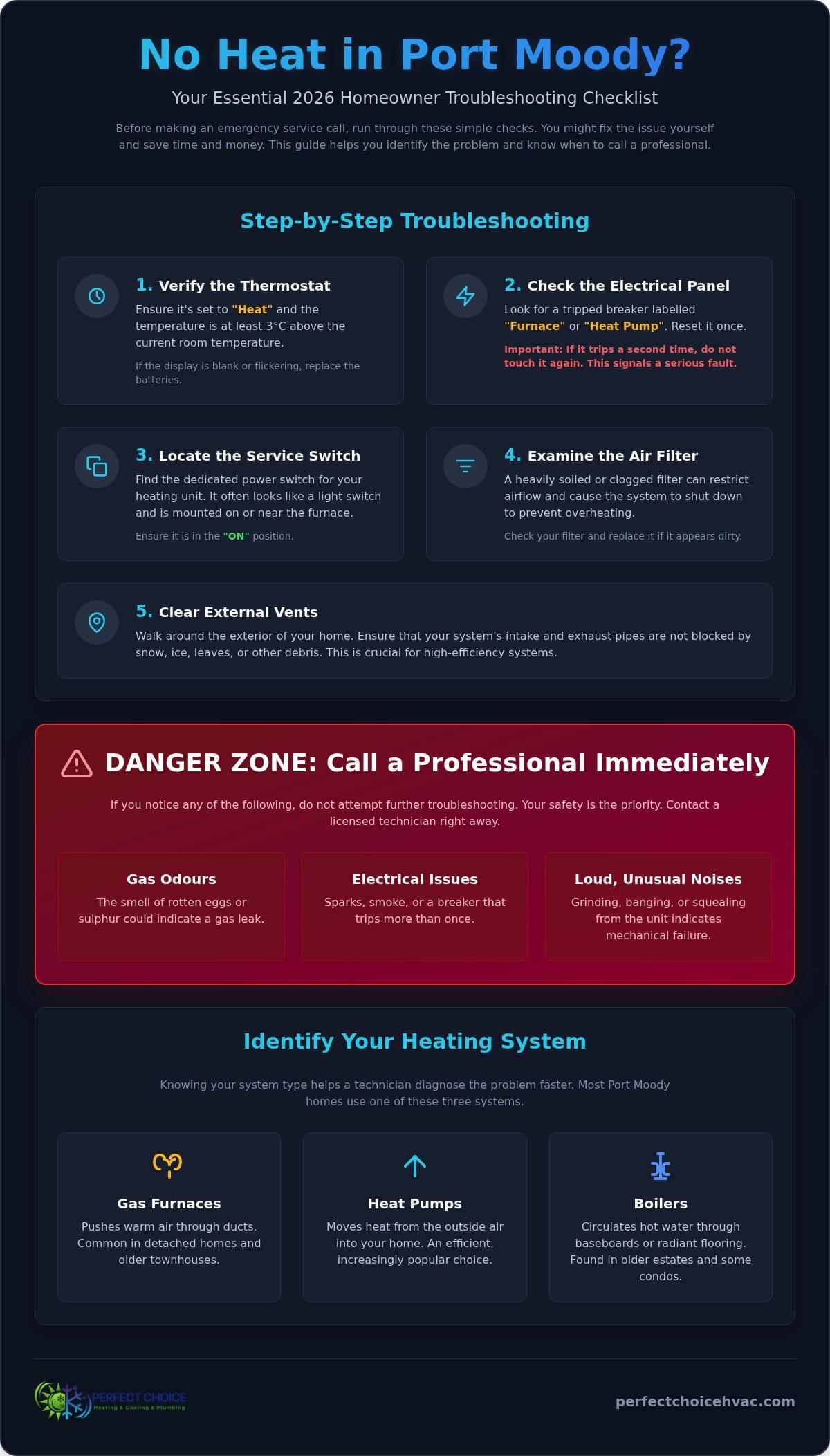 Emergency No Heat Call Port Moody: Your 2026 HVAC Troubleshooting Checklist