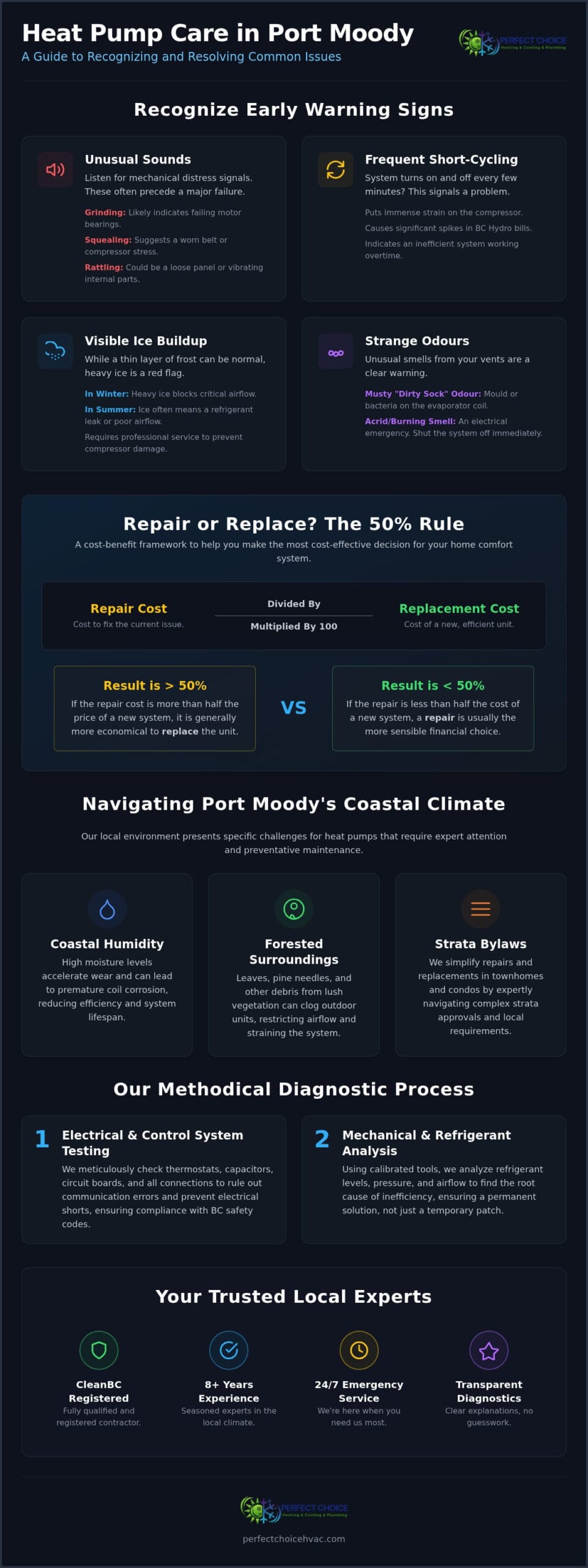 Expert Heat Pump Repair in Port Moody: Restoring Your Home’s Comfort