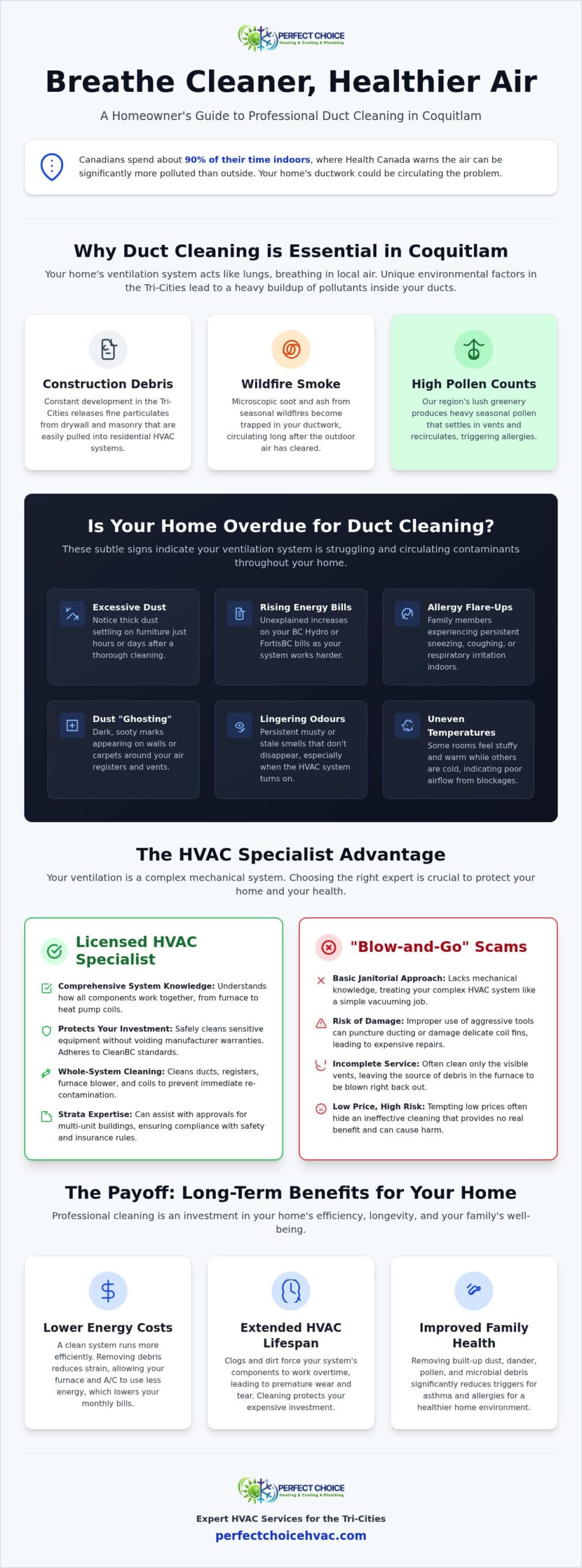 Professional Duct Cleaning in Coquitlam: Improve Your Indoor Air Quality
