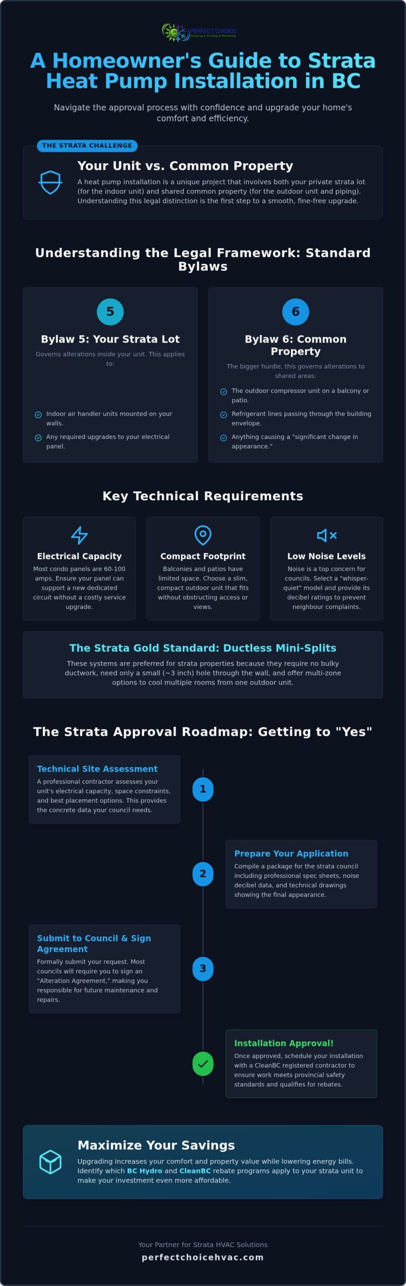 Strata Heat Pump Installation BC: The Complete Guide to Approvals and Setup (2026)