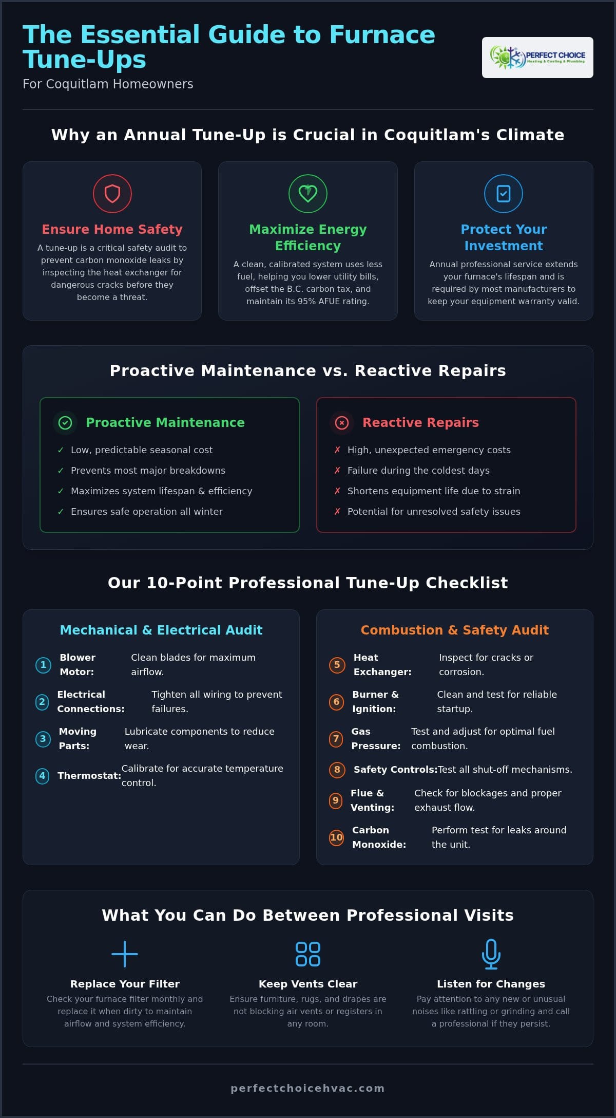 The Ultimate Furnace Tune-Up Checklist for Coquitlam Homeowners (2026)