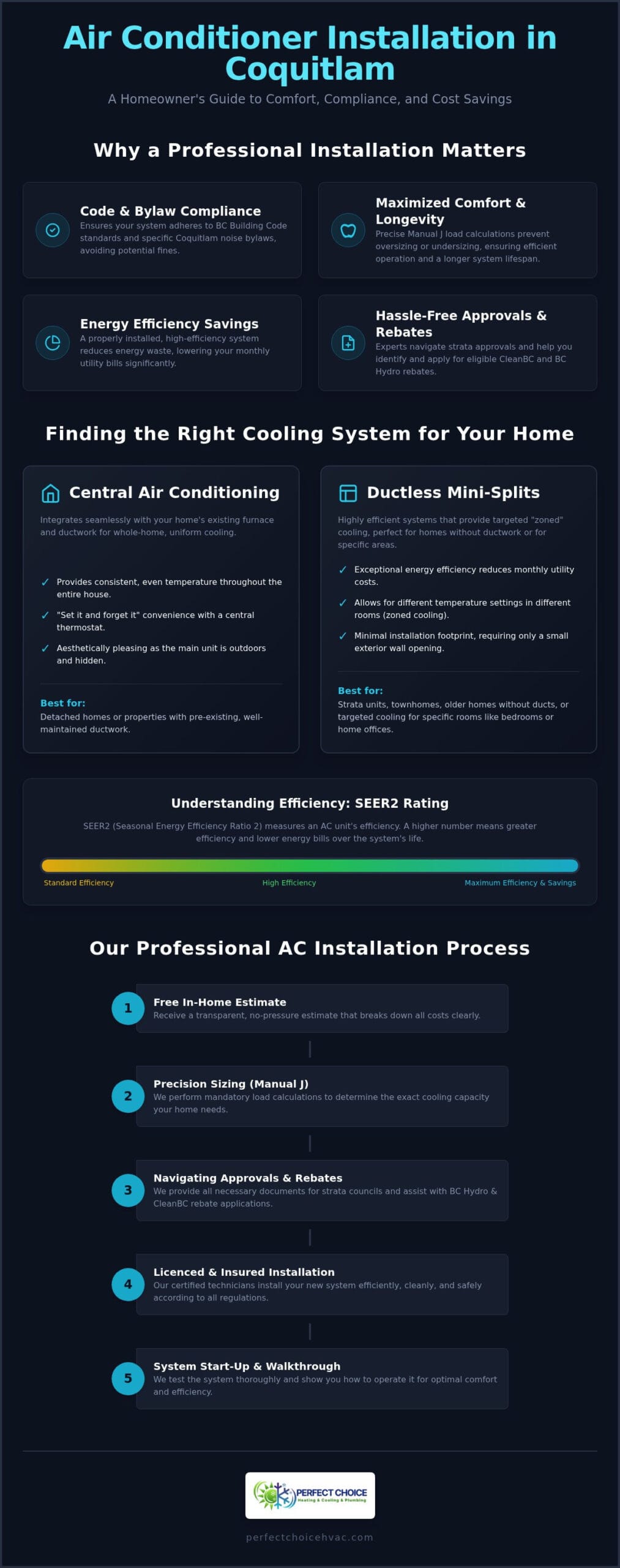 Expert Air Conditioner Installation in Coquitlam: Reliable Home Cooling