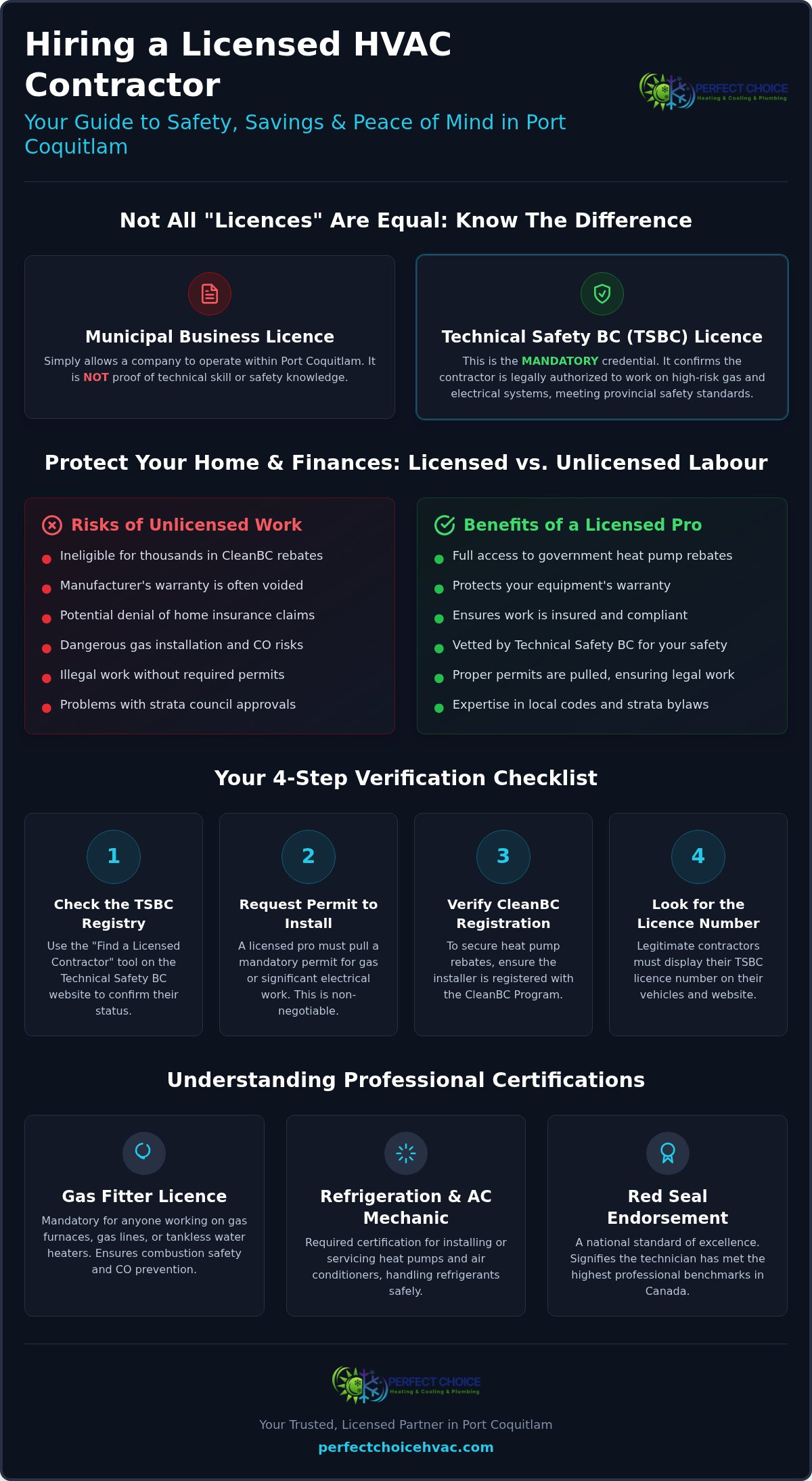 Choosing a Licensed HVAC Contractor in Port Coquitlam: The Homeowner's Guide