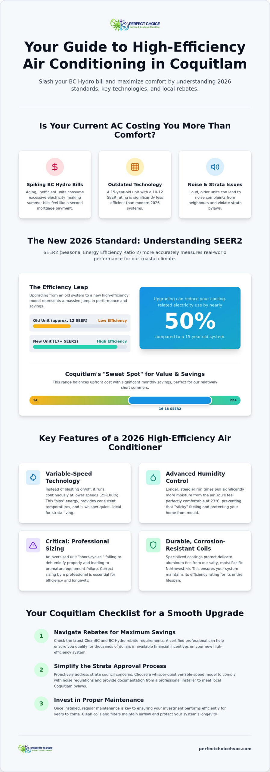 Energy Efficient Air Conditioner Coquitlam: The 2026 Homeowner’s Guide