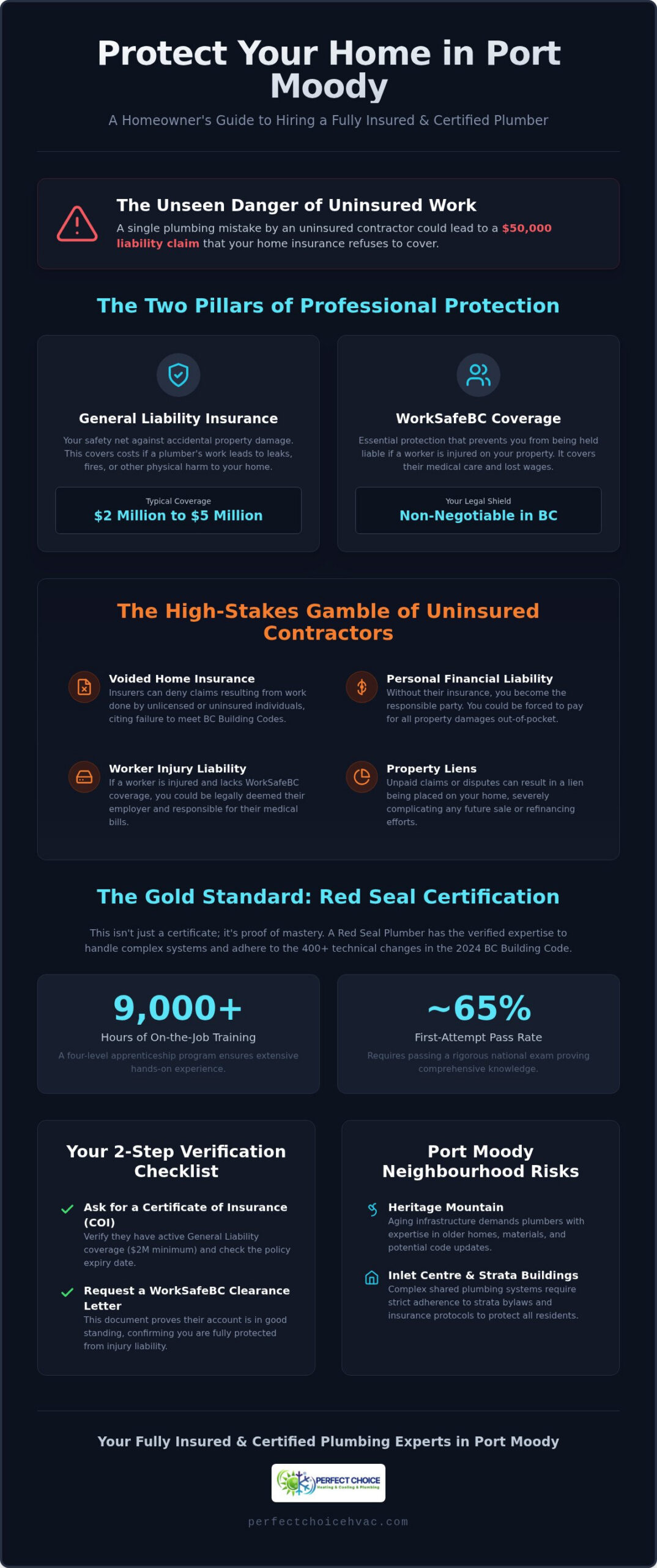 Insured Plumber Port Moody: Protecting Your Home with Professional Reliability