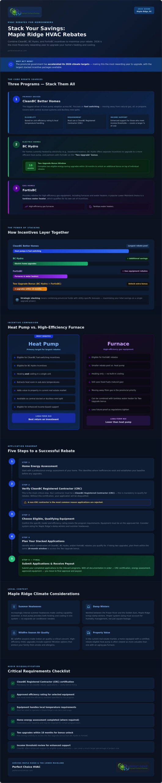 Maple Ridge HVAC Rebates: 2026 Homeowner Savings Guide