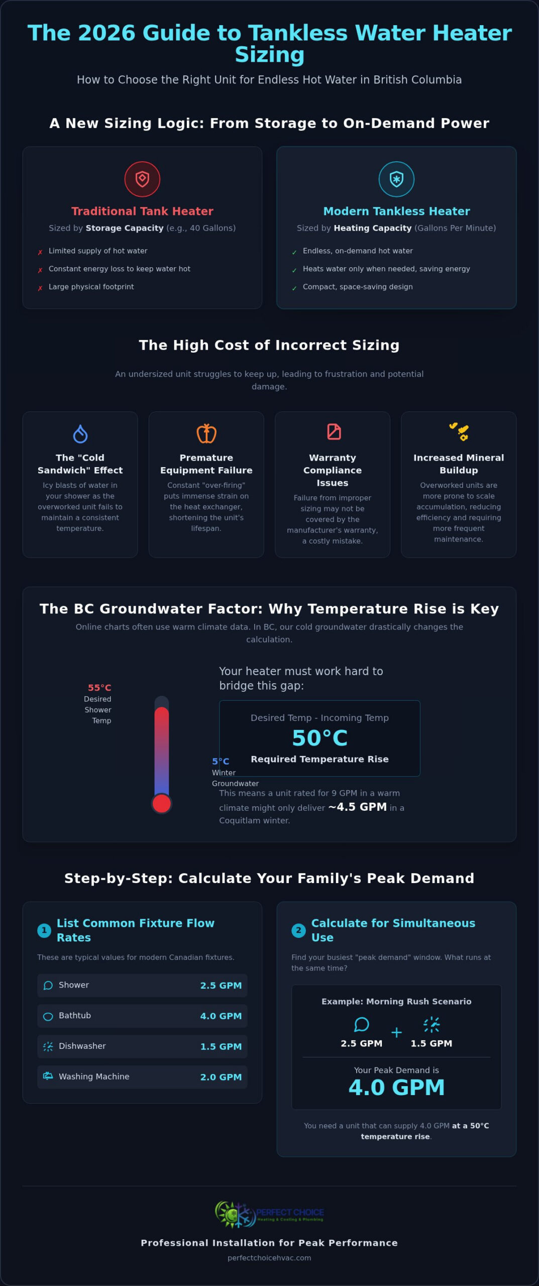Sizing Your Tankless Water Heater: 2026 Homeowner’s Guide